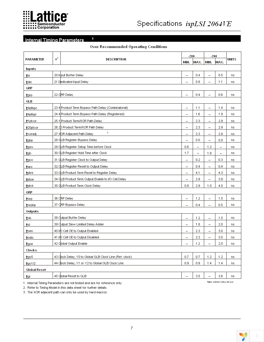 ISPLSI 2064VE-100LTN44 Page 7